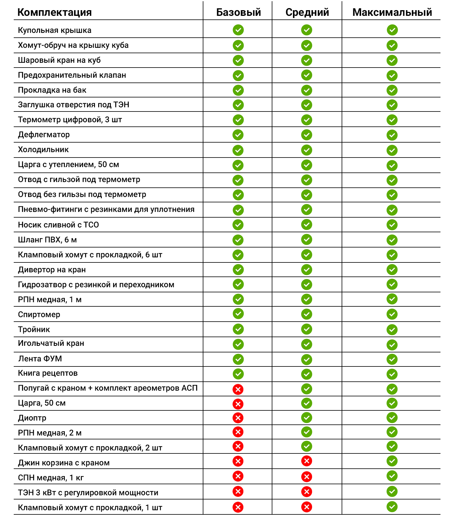 самогонный аппарат колонный new 3 20л мастерская застолья. Смотреть фото самогонный аппарат колонный new 3 20л мастерская застолья. Смотреть картинку самогонный аппарат колонный new 3 20л мастерская застолья. Картинка про самогонный аппарат колонный new 3 20л мастерская застолья. Фото самогонный аппарат колонный new 3 20л мастерская застолья